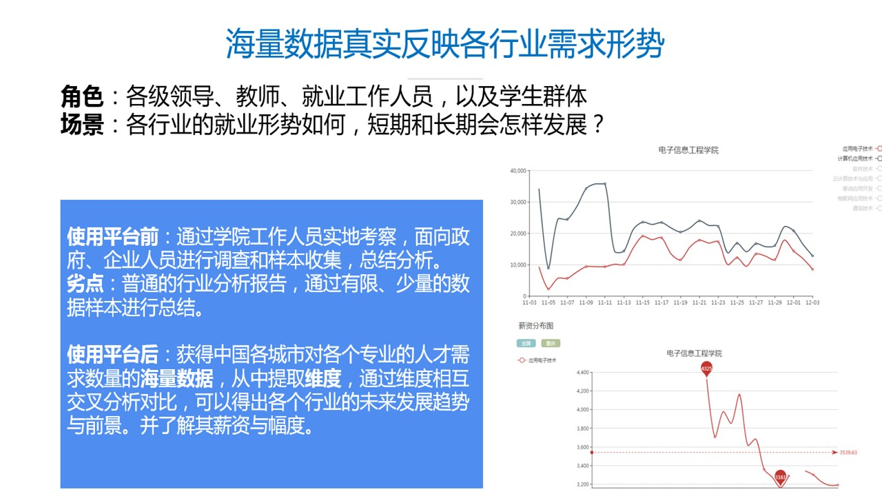 職業(yè)能力分析大數(shù)據(jù)平臺(tái)