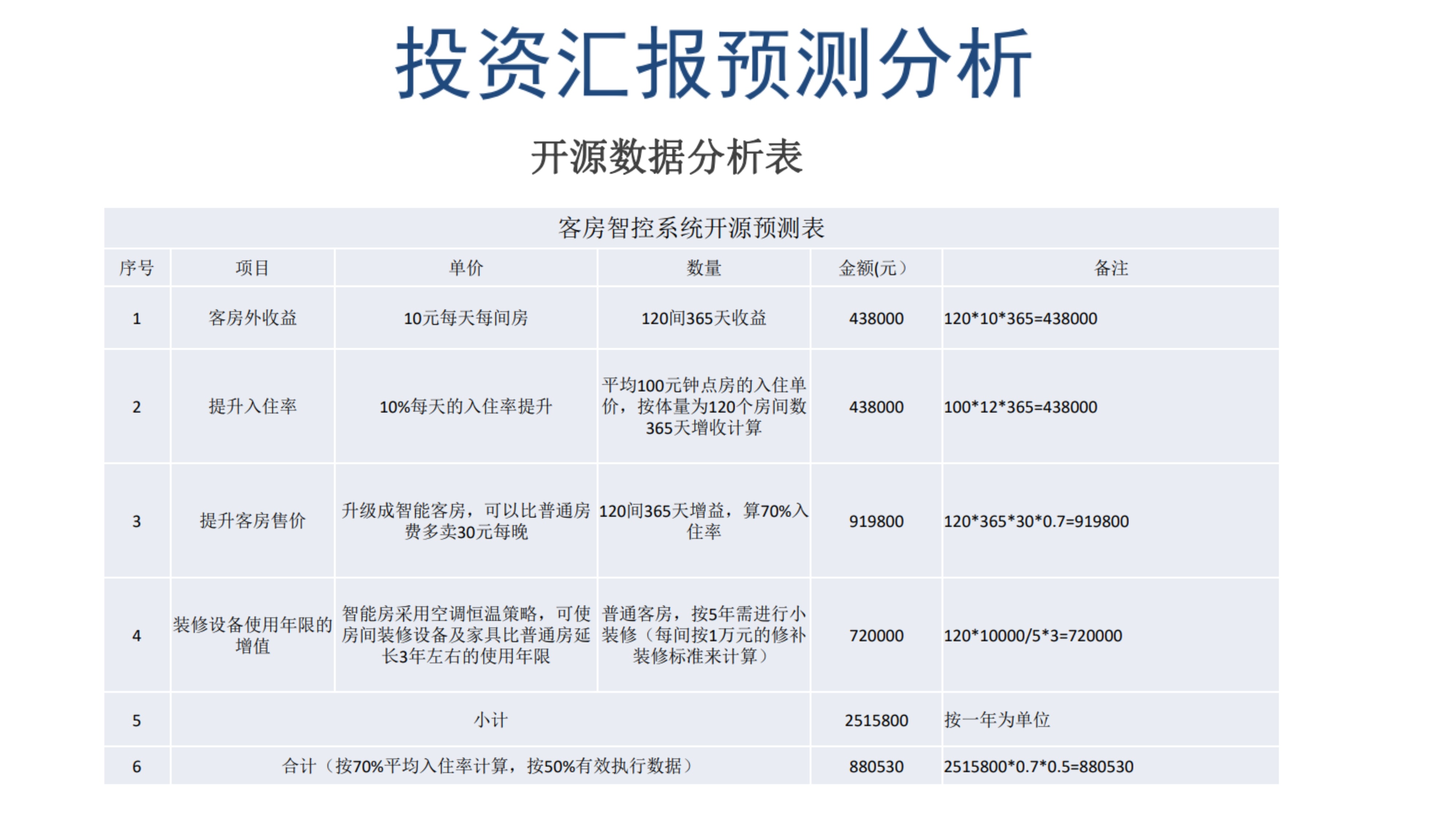 思默思智慧酒店解決方案