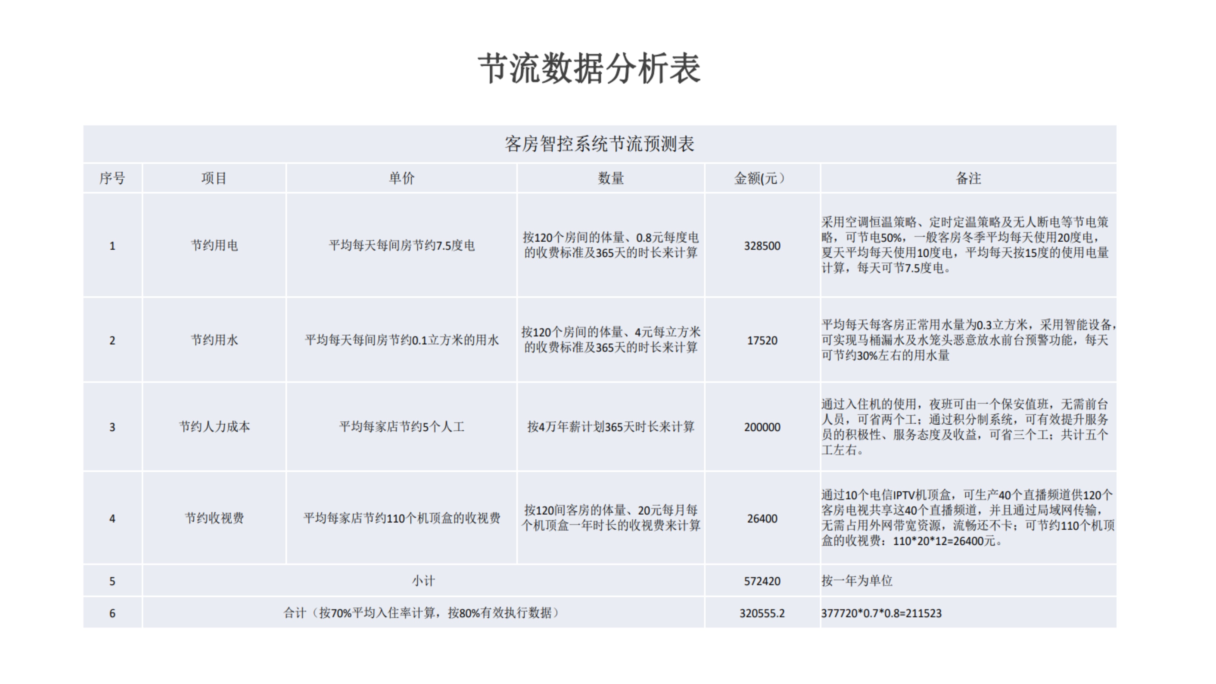 思默思智慧酒店解決方案