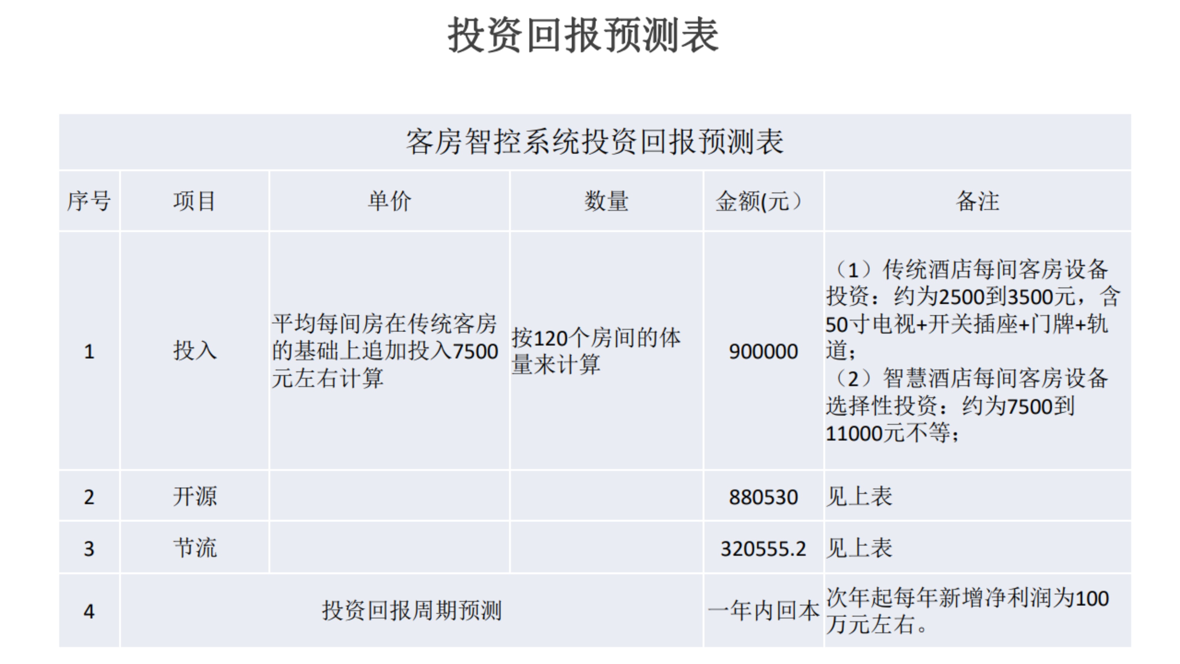 思默思智慧酒店解決方案